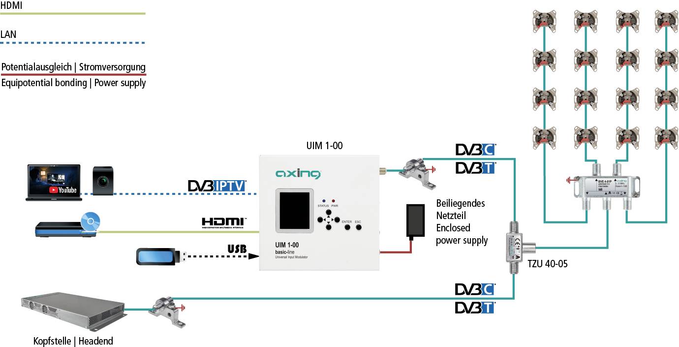 axing TZU 40-05 - RF- und EoC-Einspeiseweiche-1
