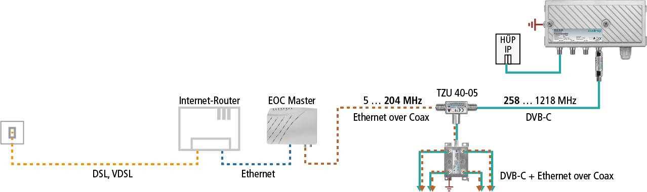 axing TZU 40-05 - RF- und EoC-Einspeiseweiche-2