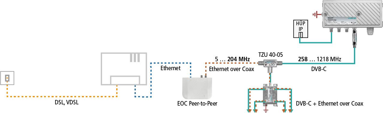 axing TZU 40-05 - RF- und EoC-Einspeiseweiche-3