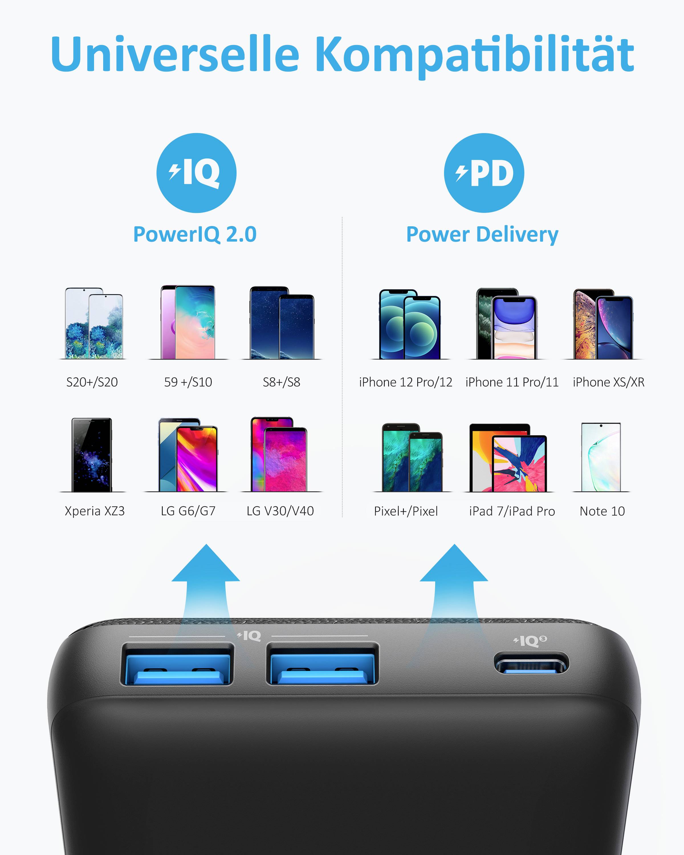 Die Abbildung zeigt eine Powerbank mit drei Anschlüssen, kompatibel mit verschiedenen Smartphone-Modellen dank 'PowerIQ 2.0' und 'Power Delivery'.