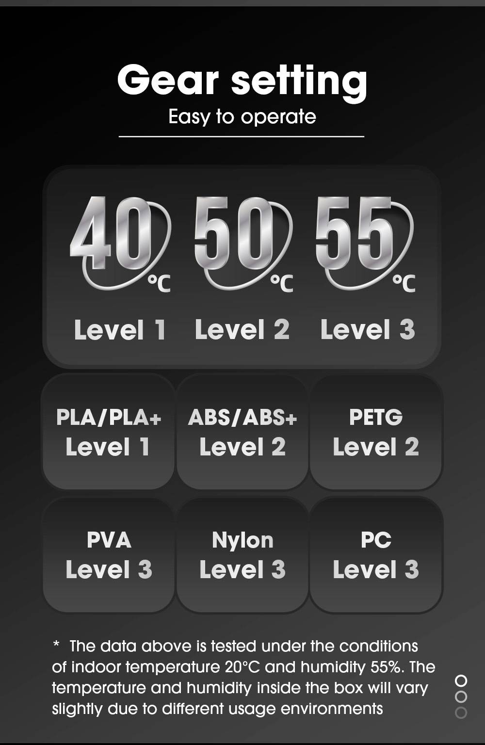 'Einstellung der Temperatur: 40 °C Level 1, 50 °C Level 2, 55 °C Level 3. Geeignet für PLA, ABS, PETG, PVA, Nylon, PC.'
