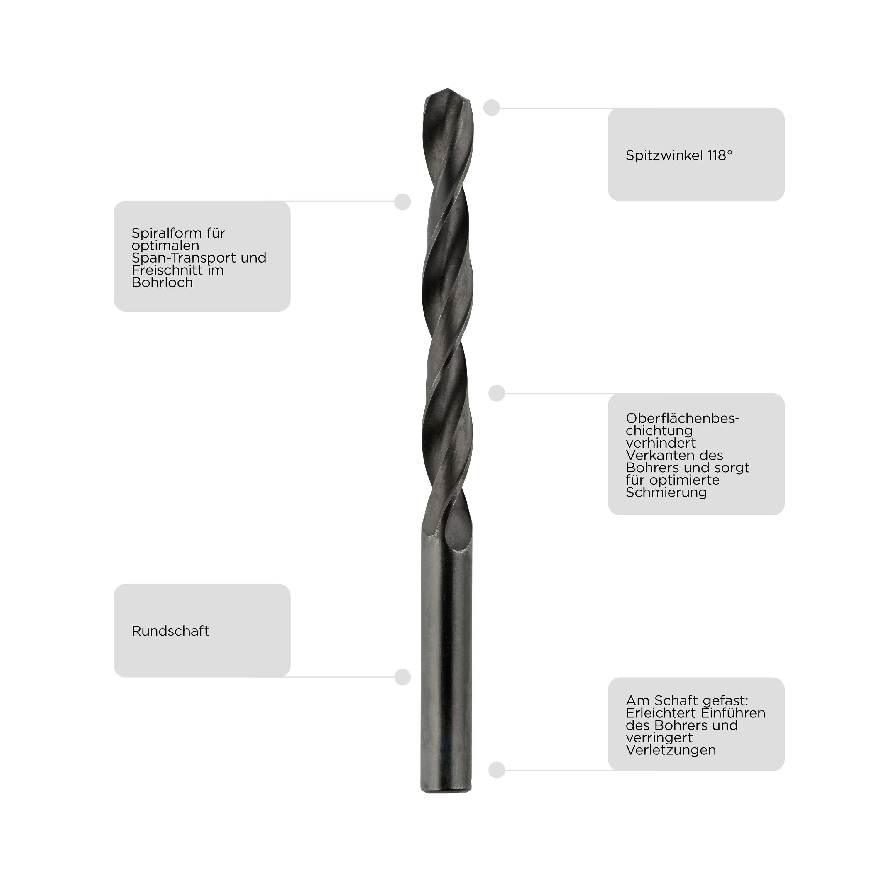 Eine schwarze Spiralbohrerspitze mit 118° Spitzenwinkel. Textfelder erklären Spiralform, Oberflächenbeschichtung, Rundschaft und Sicherheitsgriff.