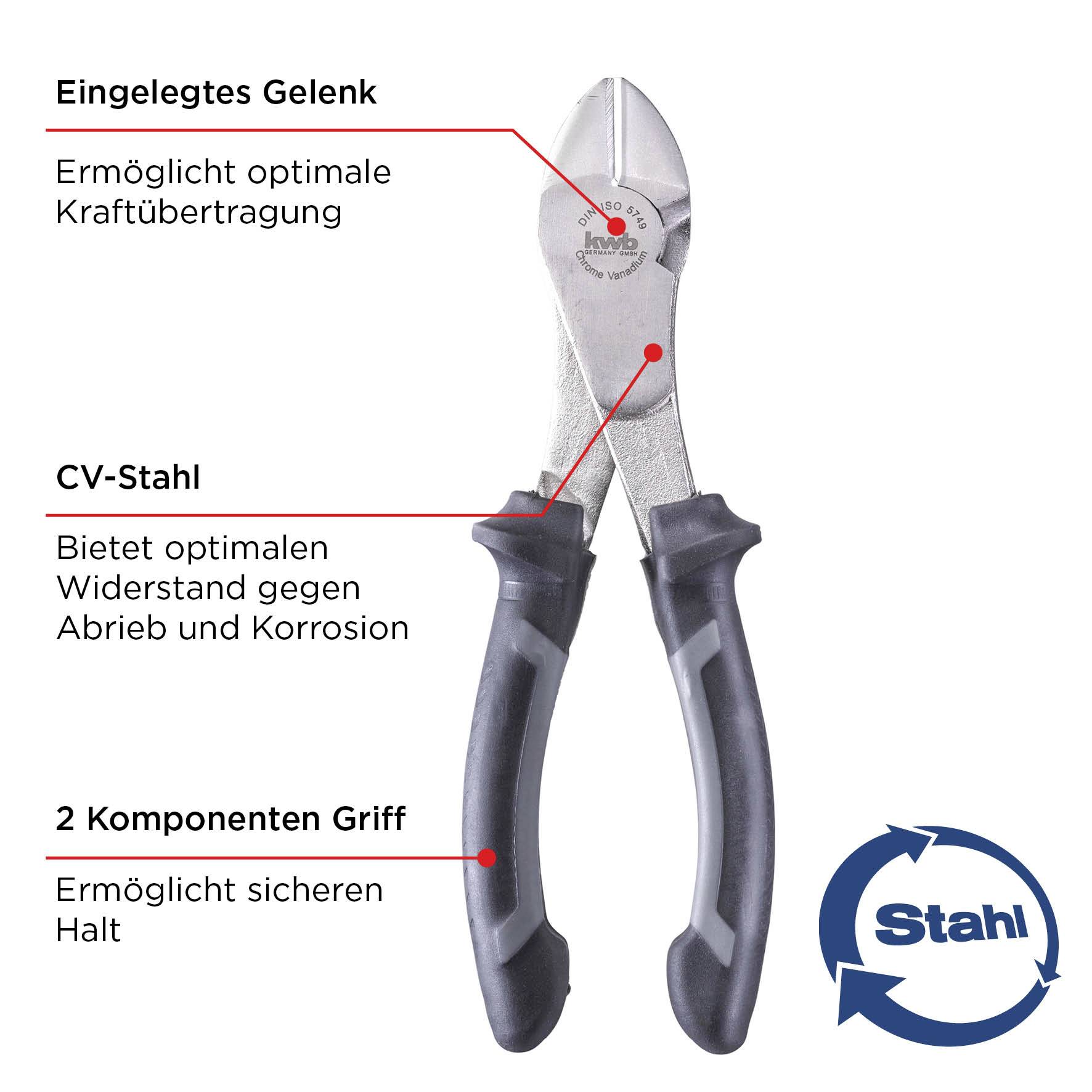 Zange mit eingelegtem Gelenk für Kraftübertragung, aus CV-Stahl für optimalen Abrieb- und Korrosionsschutz, 2-Komponenten-Griff für sicheren Halt.