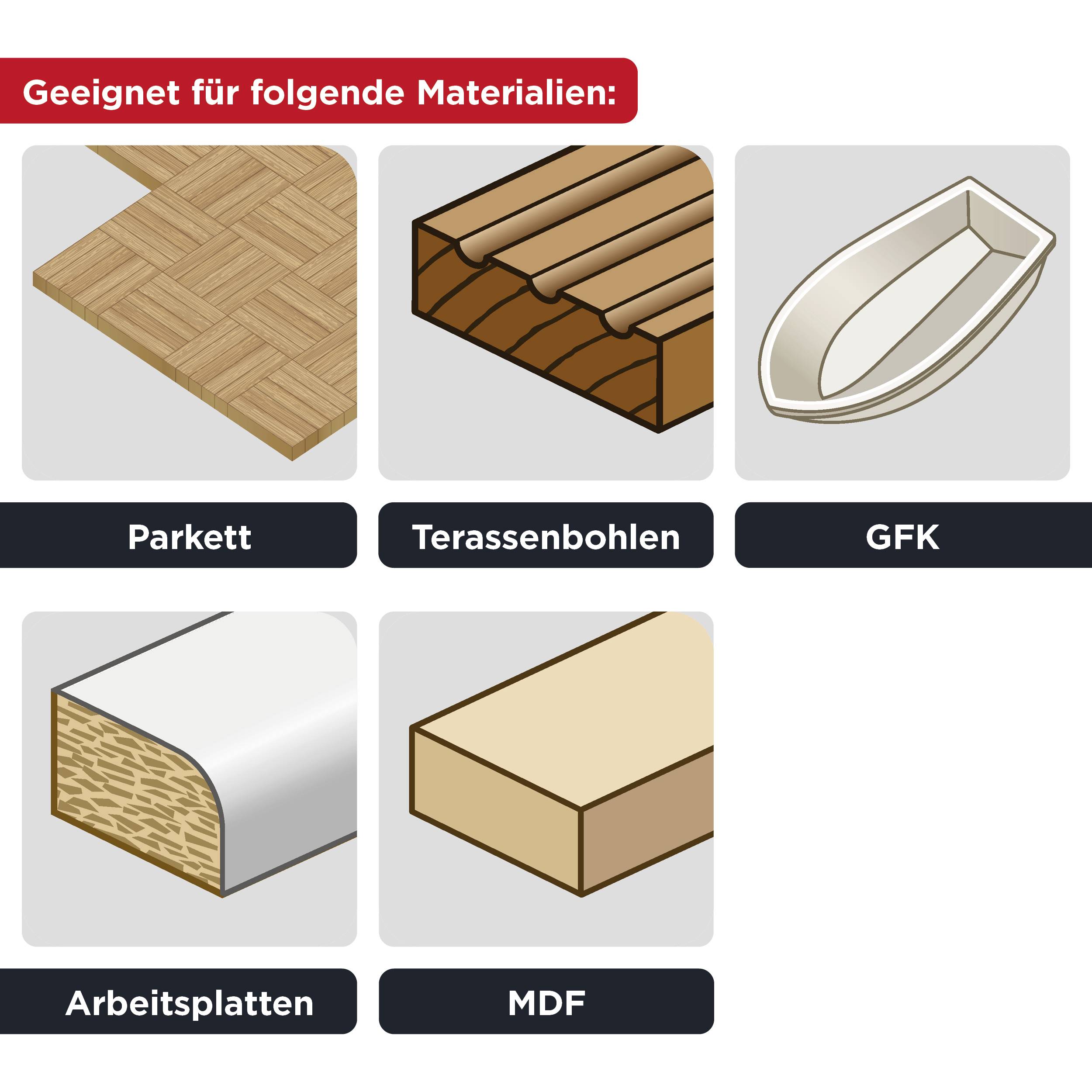 'Geeignet für folgende Materialien: Parkett, Terrassenbohlen, GFK, Arbeitsplatten, MDF.' Sechs Materialbilder zur Veranschaulichung.