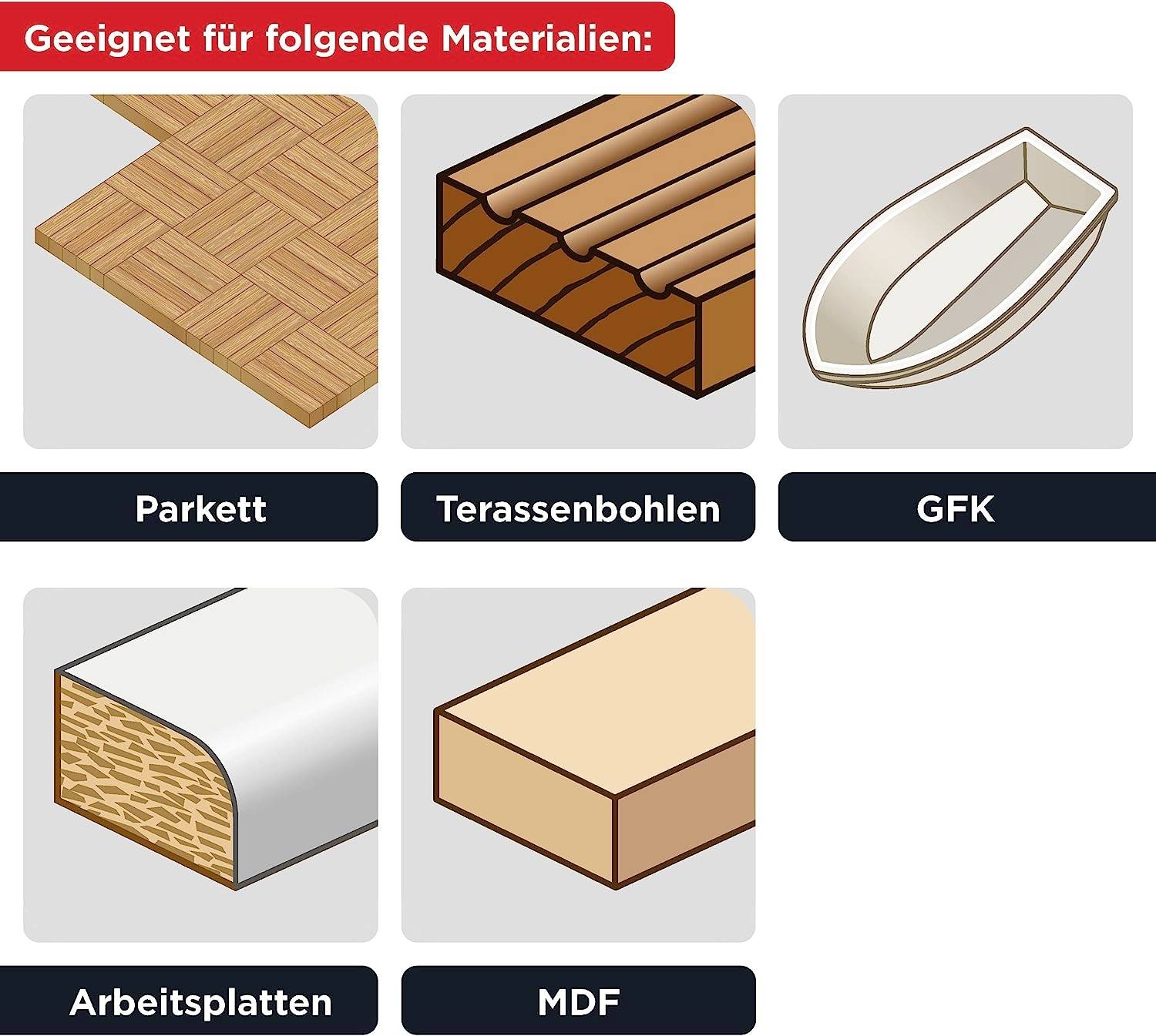 'Geeignet für Parkett, Terrassenbohlen, GFK, Arbeitsplatten, MDF.' Sechs Materialbilder mit jeweiliger Beschriftung.