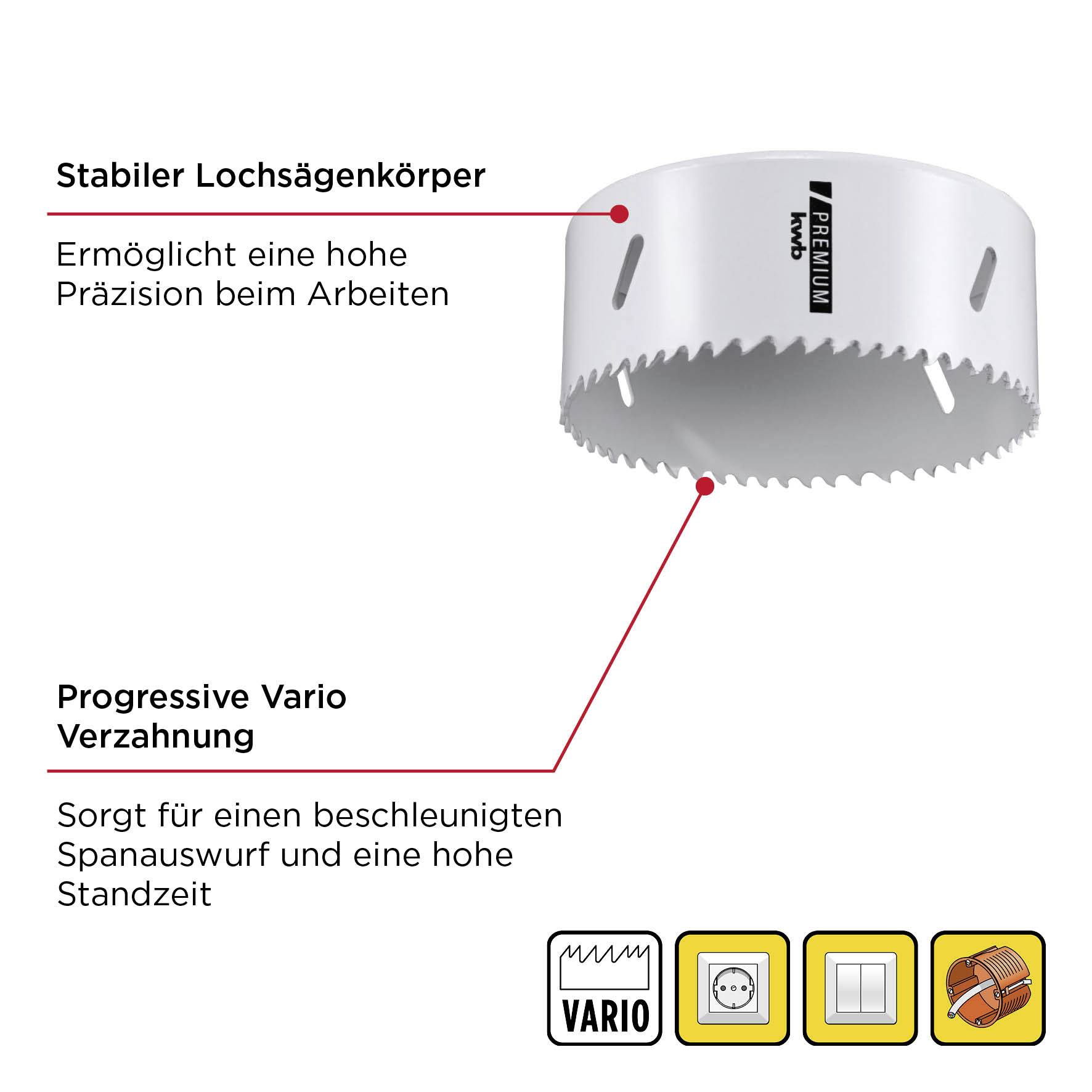 'Runder Lochsägenkörper mit aufgesetzten Verstrebungen. Beschriftet: Stabiler Lochsägenkörper, Progressive Vario Verzahnung.'