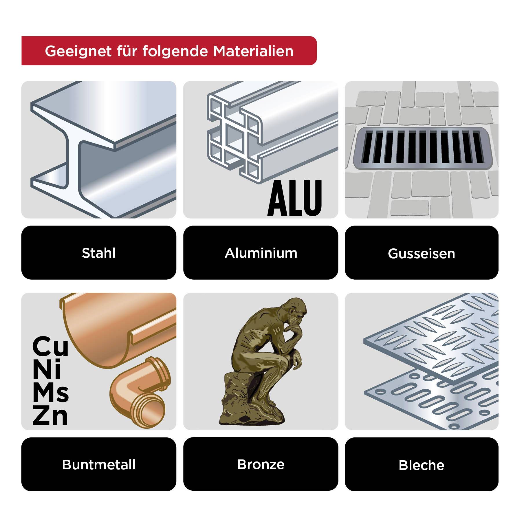 'Geeignet für Materialien: Stahl, Aluminium, Gusseisen, Buntmetall, Bronze, Bleche.' Sechs Symbole mit passenden Materialdarstellungen.