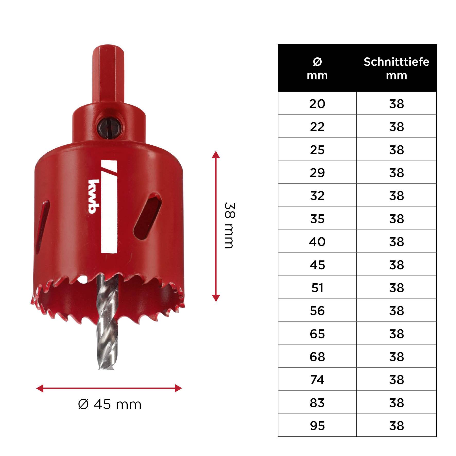 'Rote Lochsäge, Durchmesser 45 mm, Länge 38 mm. Tabelle zeigt Durchmesser in mm und zugehörige Schnitttiefe in mm von 20 bis 95.'