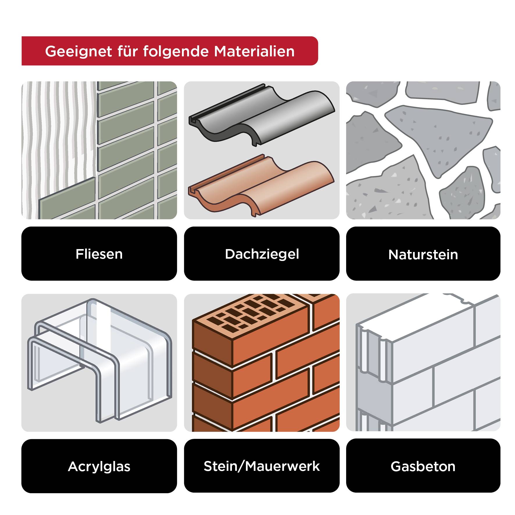 'Geeignet für folgende Materialien': Fliesen, Dachziegel, Naturstein, Acrylglas, Stein/Mauerwerk, Gasbeton. Sechs grafische Darstellungen von Baumaterialien.