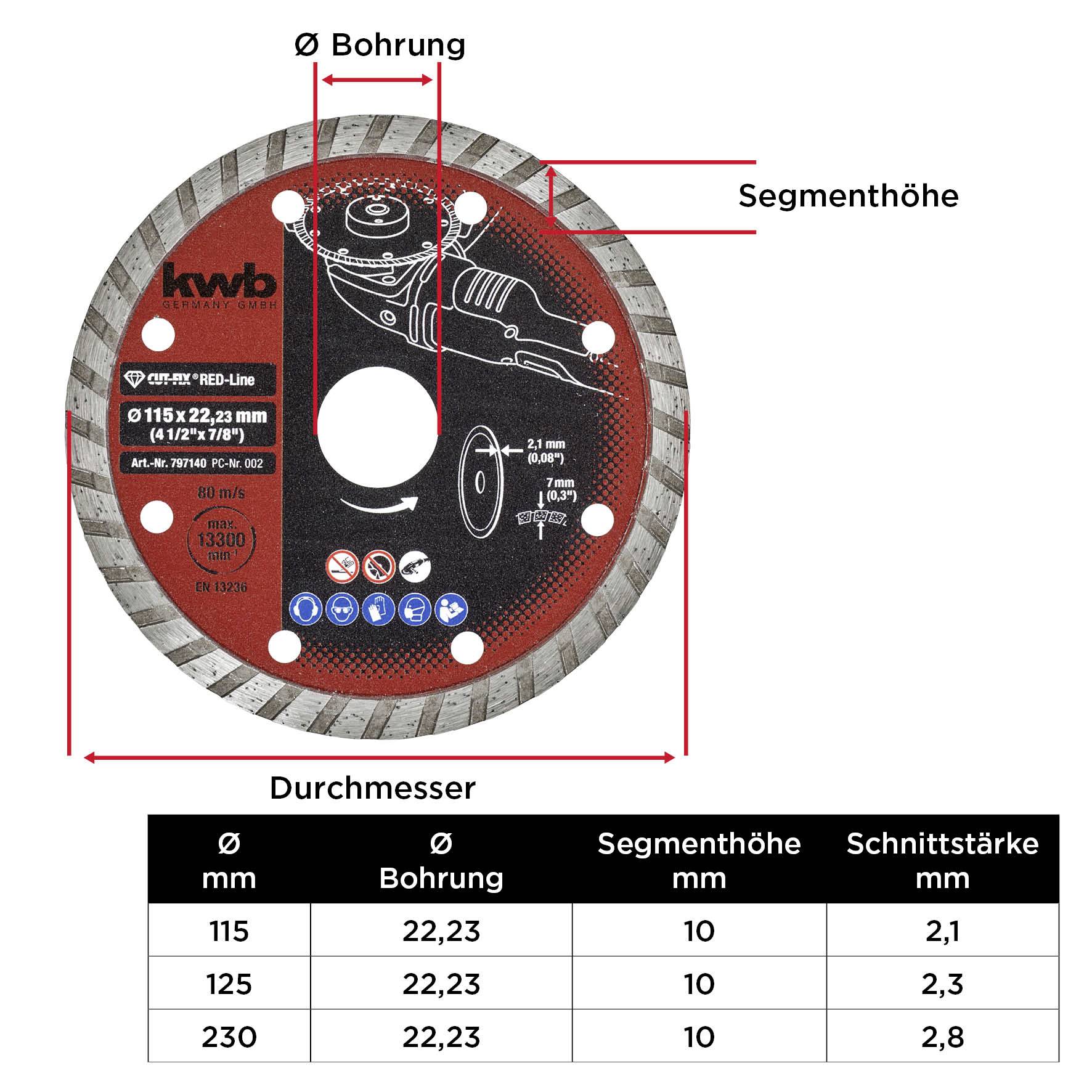 Eine Diamanttrennscheibe mit Angaben: 'Ø Bohrung', 'Segmenthöhe', 'Durchmesser', 'Ø mm', 'Schnittstärke mm'. Tabelle zeigt Maße 115, 125, 230 mm.