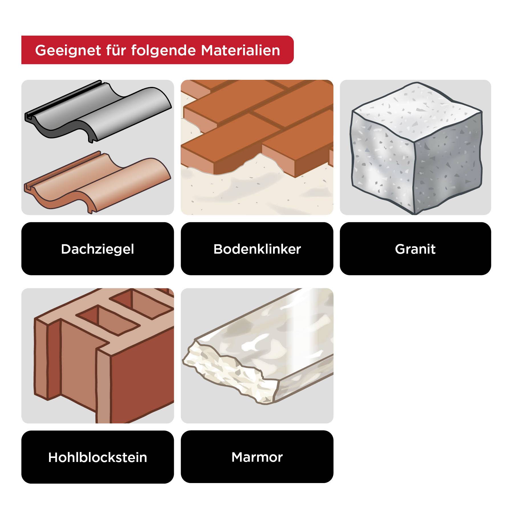 'Geeignet für folgende Materialien': Abbildungen von Dachziegel, Bodenklinker, Granit, Hohlblockstein und Marmor.