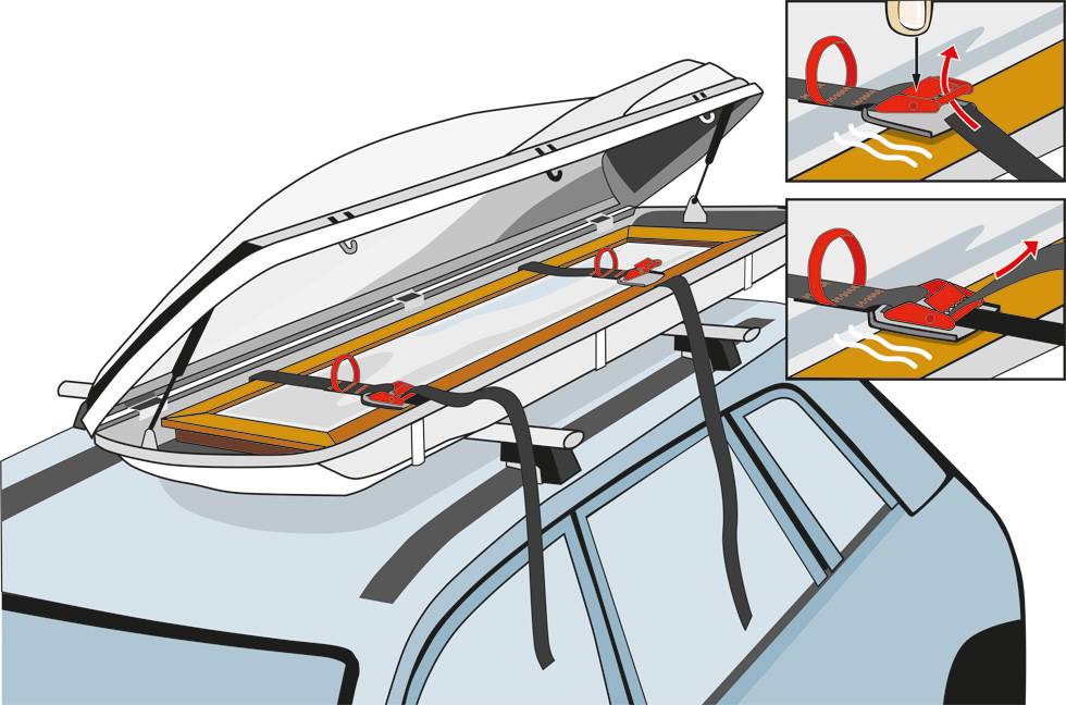Ein Auto mit einem geöffneten Dachkoffer, der mit Koffern gefüllt ist. Zwei Inset-Bilder zeigen die Sicherung der Gurte im Detail.