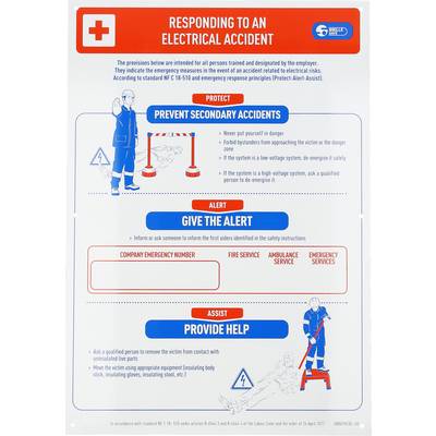 'Poster mit Anweisungen für den Umgang mit einem Stromunfall: Vorbeugung, Alarmierung und Unterstützung leisten, mit Symbolen.'
