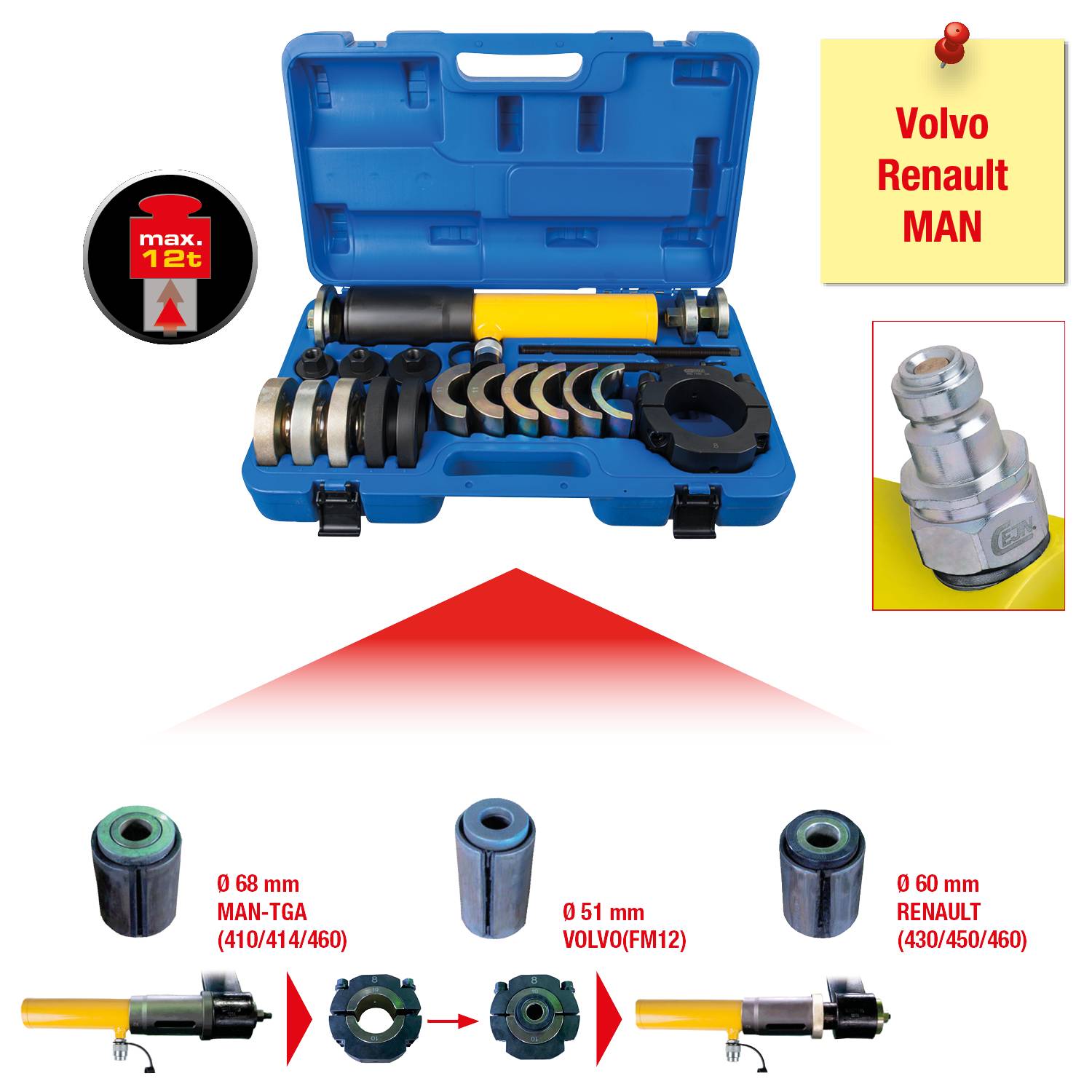 'Werkzeugkoffer mit Hydraulikzylinder und Zubehör für Volvo, Renault, MAN. Diagramm zeigt Abmessungen: 68 mm MAN-TGA, 51 mm VOLVO, 60 mm RENAULT.'
