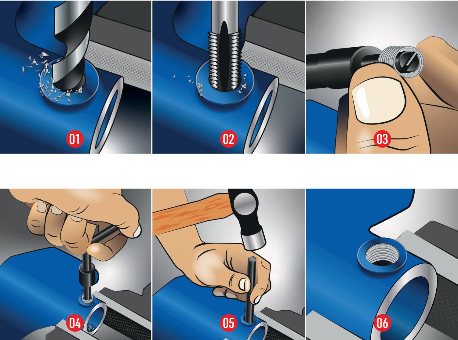 'Illustration der Schritte zum Einsetzen einer Gewindebuchse: Bohren, Gewinde schneiden, Buchse einsetzen, schweren Flansch herstellen.'