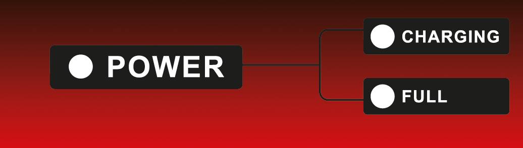 Diagramm mit zwei Zuständen: 'POWER' führt zu 'CHARGING' und 'FULL'. Hintergrund ist rot.