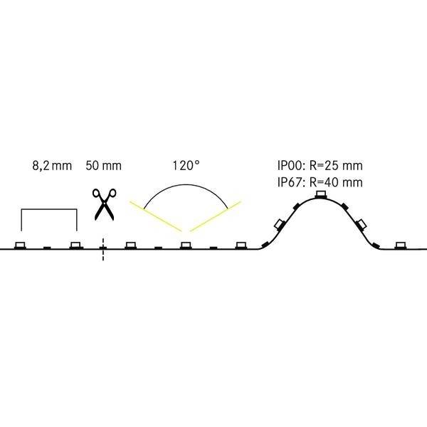 Diagramm eines LED-Streifens mit Maßen: schnittbar bei 50 mm, Lichtwinkel 120°, Schutzart IP00 R=25 mm, IP67 R=40 mm.