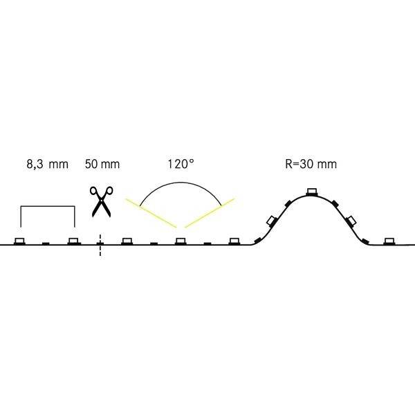 Diagramm zeigt eine gewellte Kante mit Maßen: Höhe 8,3 mm, Abstand zwischen Segmenten 50 mm, Winkel 120°, Radius 30 mm. Schere symbolisiert Schneidbereich.