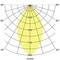 Polardiagramm einer Lichtverteilungskurve, gelb gefüllt, zeigt den Lichtstrahlungswinkel und Werte: 245, 490, 735, 980 cd.