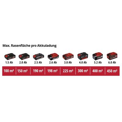 'Akkuladegrößen für Rasenmähen: 1,5–6,0 Ah; Rasenflächen von 100–450 m², je nach Akkugröße; illustrativer Vergleich.'