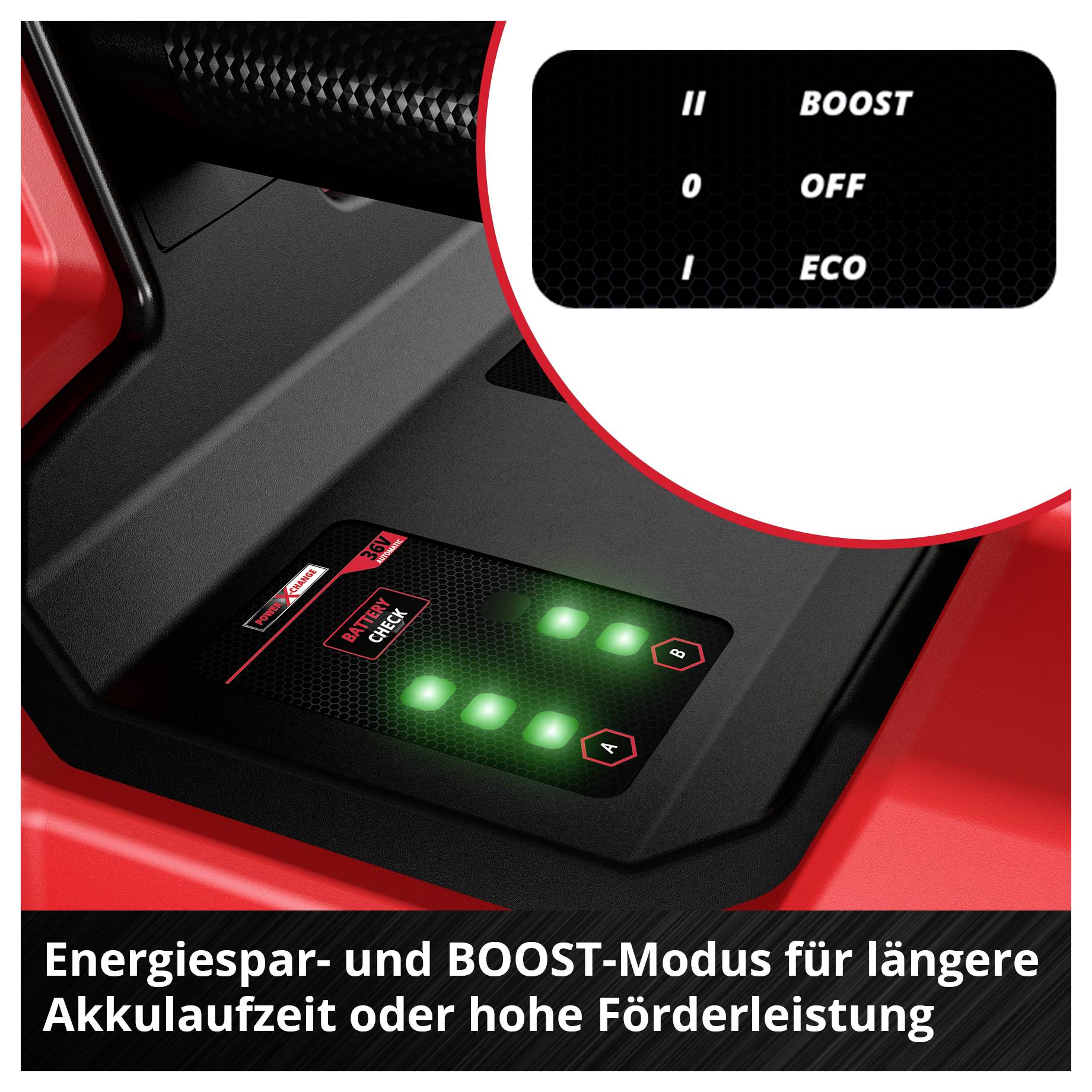 Bedienfeld eines Akkugeräts mit vier grünen Status-LEDs und Umschalter für 'BOOST', 'OFF' und 'ECO'; Hinweis auf Energiespar- und Boost-Modus.
