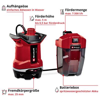 Infografik einer roten Akku-Tauchpumpe mit Batteriekasten; zeigt Aufhängeöse, Förderhöhe bis 5 m, Fördermenge max. 7.500 l/h, Fremdkörpergröße max. 25 mm und spritzwassergeschützten Akku.