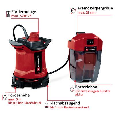 Produktgrafik einer Akku-Tauchpumpe mit Batteriebox: Fördermenge max. 7.000 l/h, Fremdkörpergröße max. 25 mm, Förderhöhe max. 5 m, Flachabsaugung bis 1 mm Restwasserstand.
