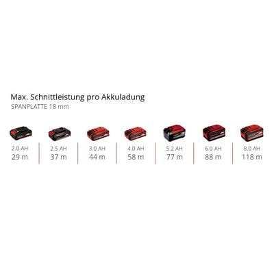'Akkuleistung bei 18 mm Spanplatte': Leistungsdaten von 2.0 bis 8.0 AH; Reichweite von 29 bis 118 Meter pro Ladung angezeigt.