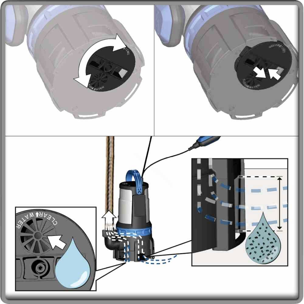 'Anleitung zur Wasserpumpe: Drehen zur Reinigung, Eintauchen in Wasser, um Wasser vom Behälter durch die Pumpe zu transportieren.'