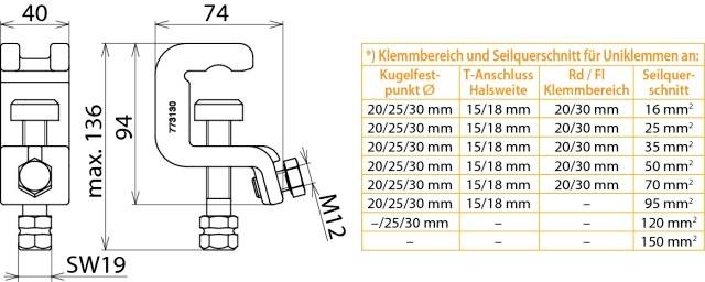 'Abmessungen und Klemmwerte einer Rohrklemme. Maximale Höhe 136 mm, Breite 40 mm. Tabelle zeigt Klemm- und Seilquerschni'