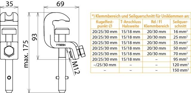 Technische Zeichnung: Schraubklemme mit Maßen, Klemm- und Seilquerschnittsbereichstabellen für unterschiedliche Seildurchmesser.