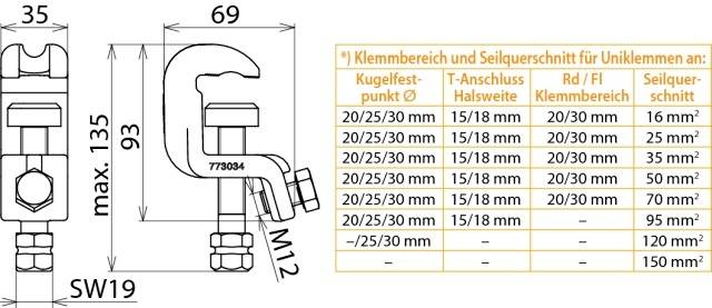 Technische Zeichnung einer Klemme mit Maßen: Breite 35 mm, Höhe 93 mm, M12-Gewinde. Tabelle zeigt Klemmbereich und Seilquerschnitt.