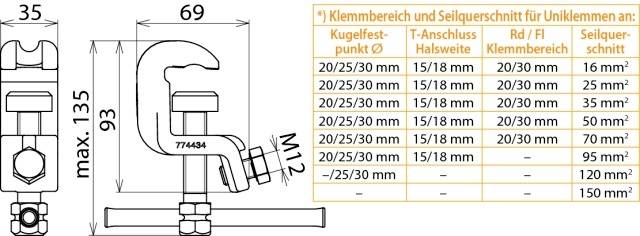 Technische Zeichnung einer Klemmschelle mit Abmessungen: Höhe 135 mm, Breite 69 mm. Kompatible Rohre: 20-35 mm, Sattelrohre: 15-18 mm.