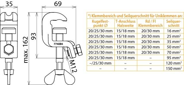 'Montageskizze eines Kabelhalters' zeigt Maße: Gesamthöhe max. 162 mm, Breite 35 mm, mit M12-Gewinde. Tabelle mit Klemm- und Schnittwerten.