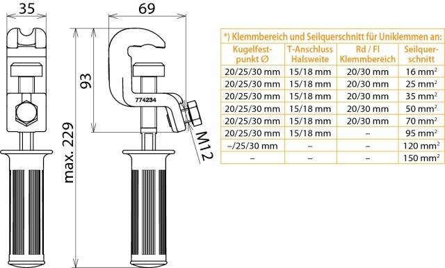 Technische Zeichnung einer Anschlusseinheit mit Abmessungen und Tabelle für Klemm- und Seilquerschnitte, einschließlich Maße und Bereiche.