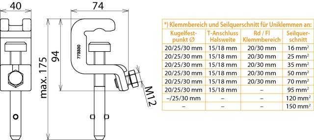 Technische Zeichnung einer Klemme mit Maßen. Tabelle zeigt Klemmbereich und Seildurchschnitte für verschiedene Anschlussarten.