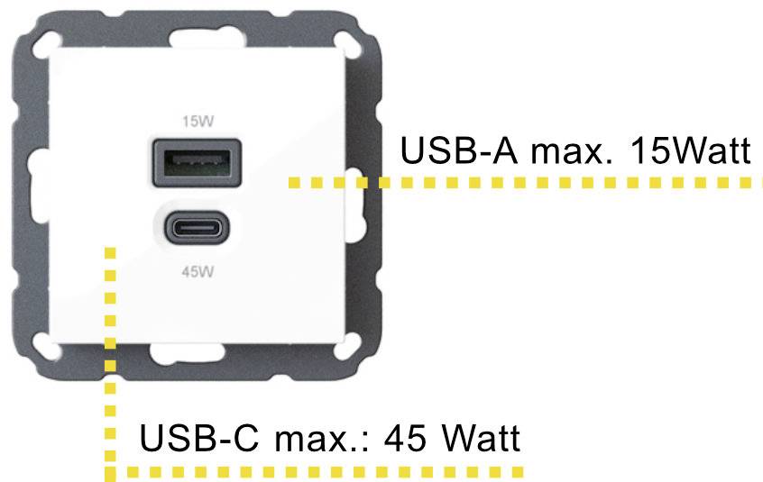 Wandsteckdose mit USB-Anschlüssen: Oberer USB-A-Anschluss max. 15 Watt, unterer USB-C-Anschluss max. 45 Watt.