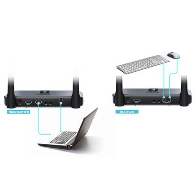 Der Sender verbindet sich über HDMI mit einem Laptop, der Empfänger mit einer Tastatur und Maus. Anweisungen zur Einrichtung einer drahtlosen Verbindung.