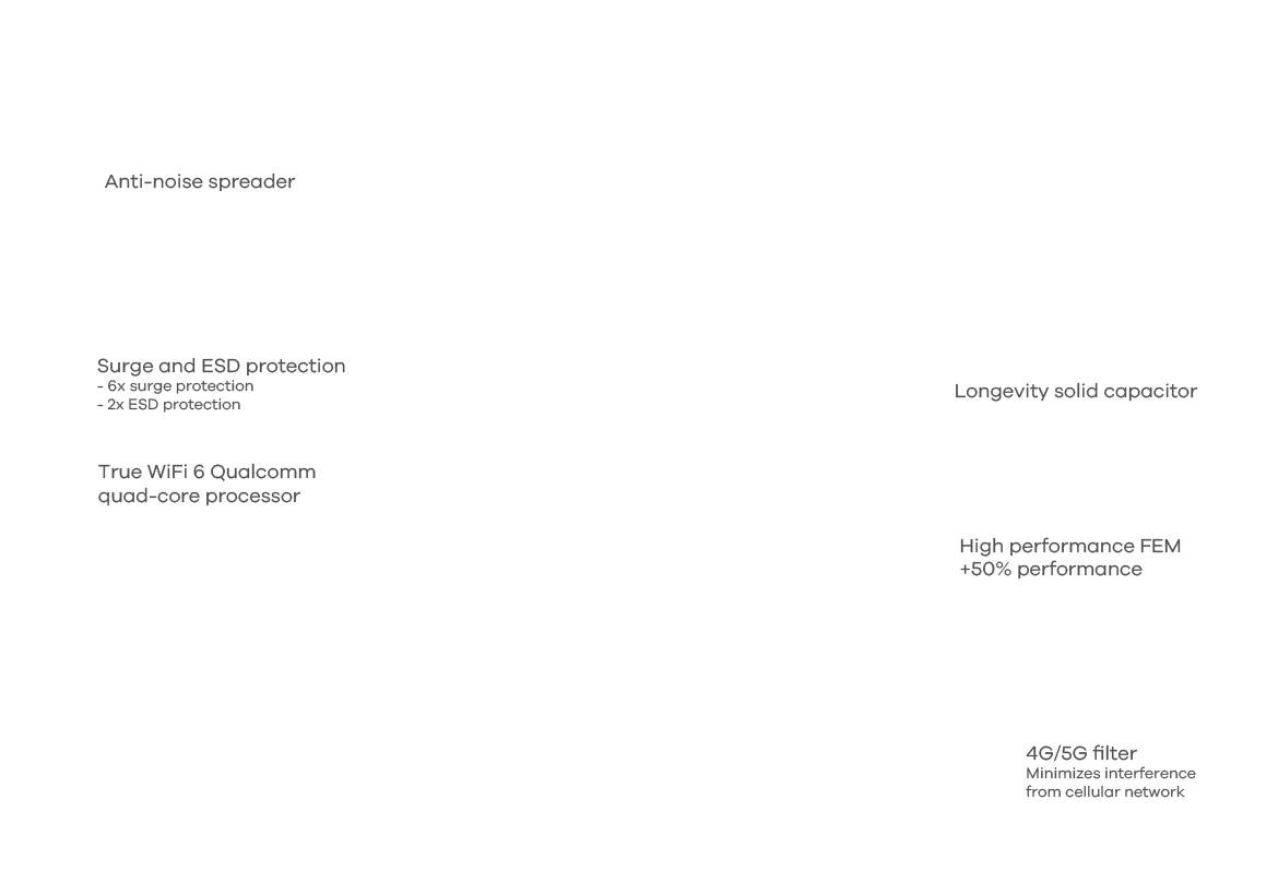 'Anti-lärm Verteiler', 'Überspannungs- und ESD-Schutz', 'WiFi 6 Qualcomm', 'Langlebiger Kondensator', 'Hochleistungs-FEM', '4G/5G-Filter'.