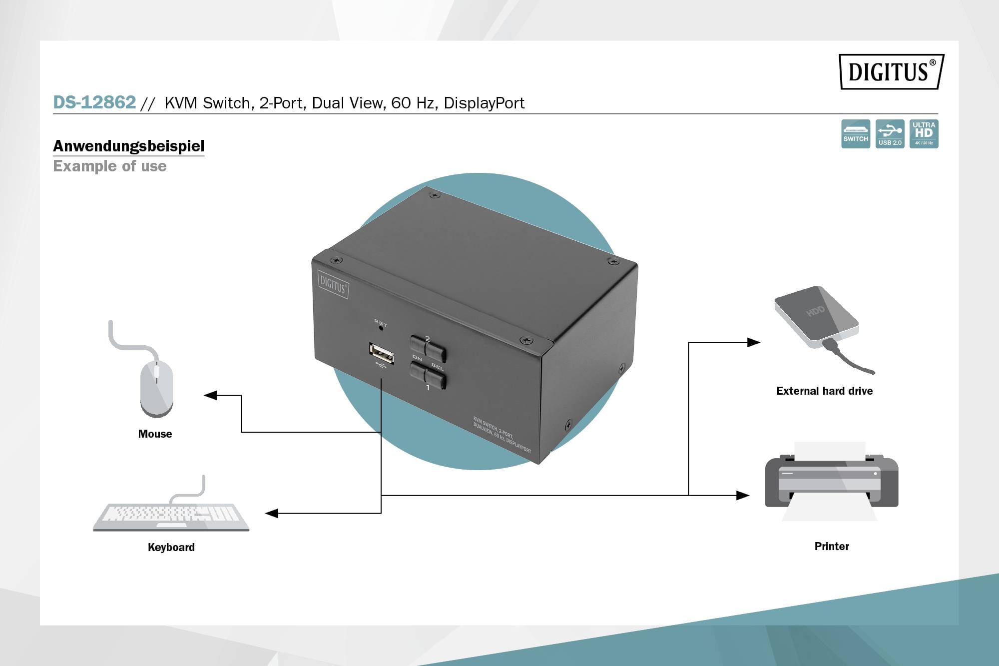 'Anwendungsbeispiel' eines KVM-Switches: Verbindung von Maus, Tastatur, externem Laufwerk und Drucker an einen Computer.