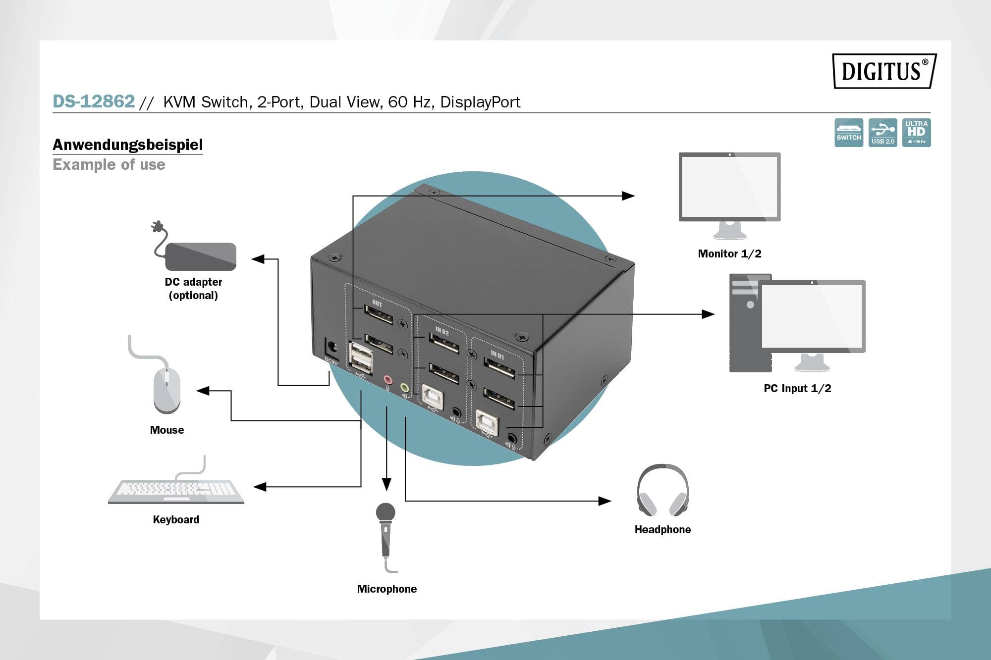 'DS-12862' KVM-Switch, 2-Port, Dual View, DisplayPort. Anwendungsbeispiel mit Monitor, PC, Maus, Tastatur, Mikrofon, Kopfhörer.