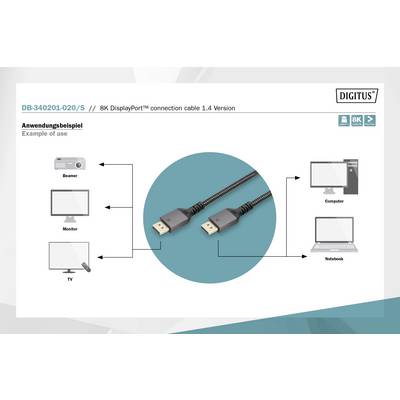 'Anwendungsbeispiel: 8K DisplayPort-Kabel verbindet Beamer, Monitor, TV, Computer und Notebook.'