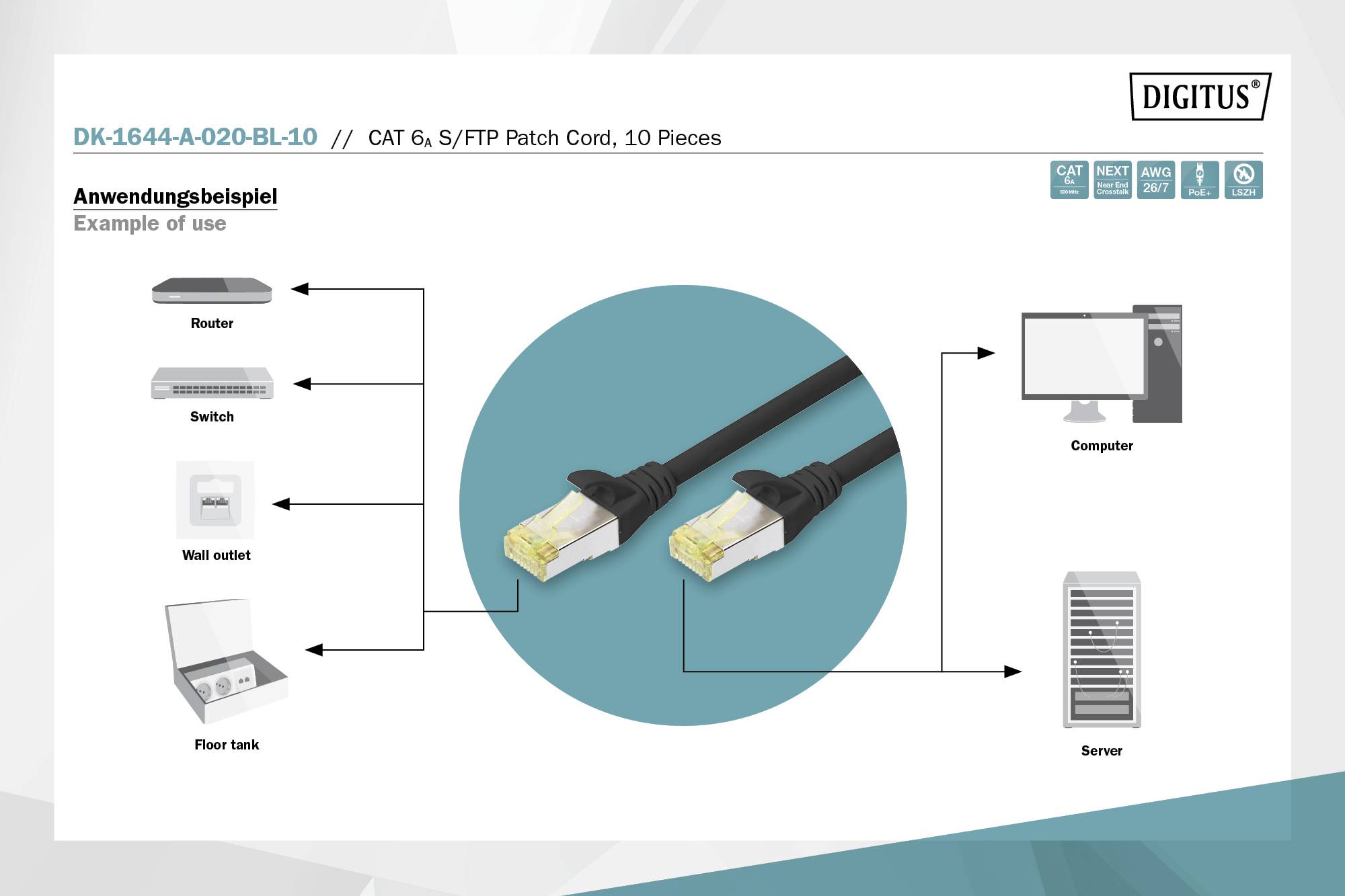 'Anwendungsbeispiel' zeigt einen Netzwerkkabelverbindung zwischen Router, Switch, Wandsteckdose, Computer, und Server.