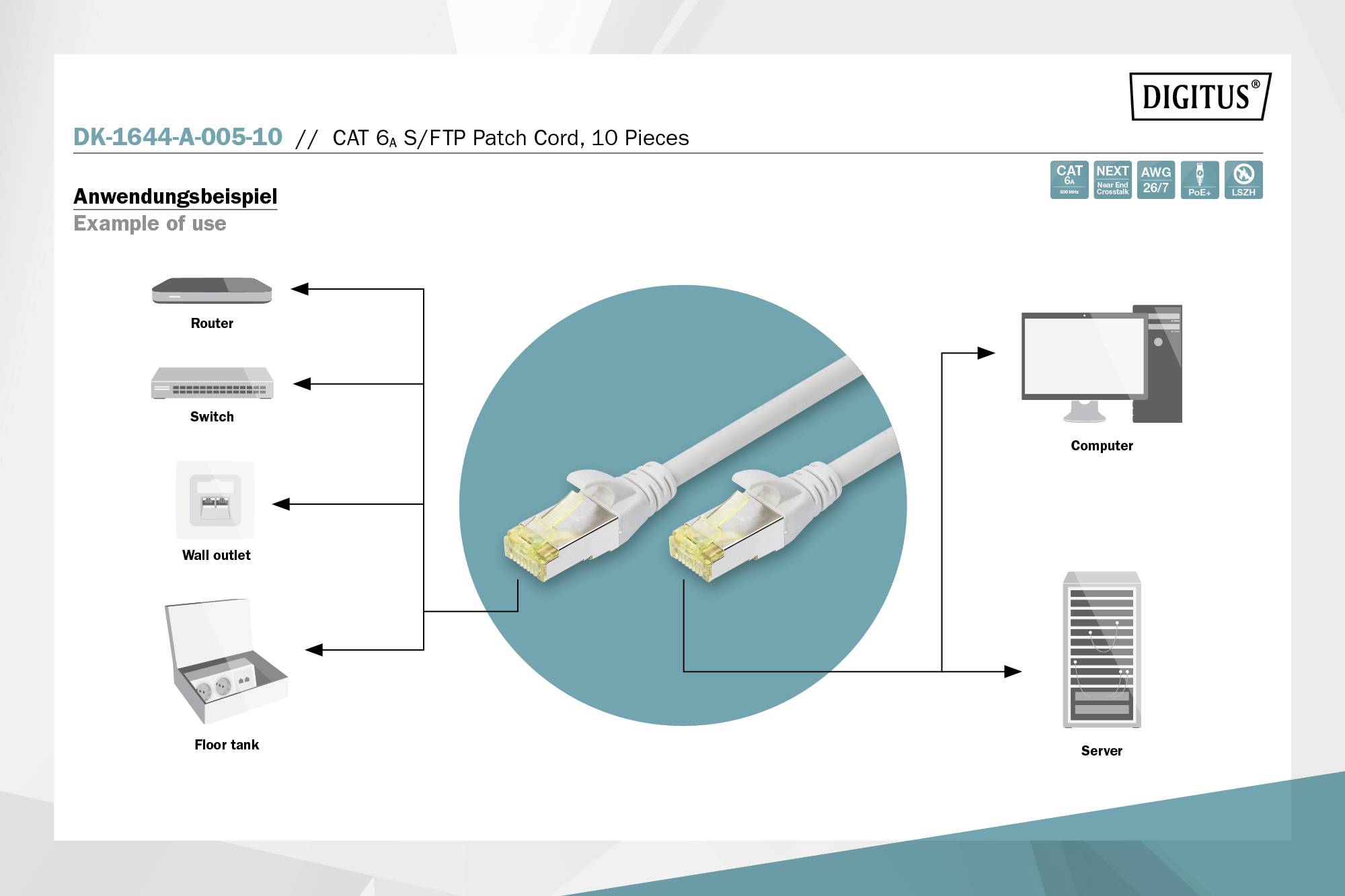 'Diagramm zeigt die Anwendung eines CAT 6 S/FTP Patchkabels: Verbindung von Router, Switch, Steckdose, Computer, Server, und Bodentank.'