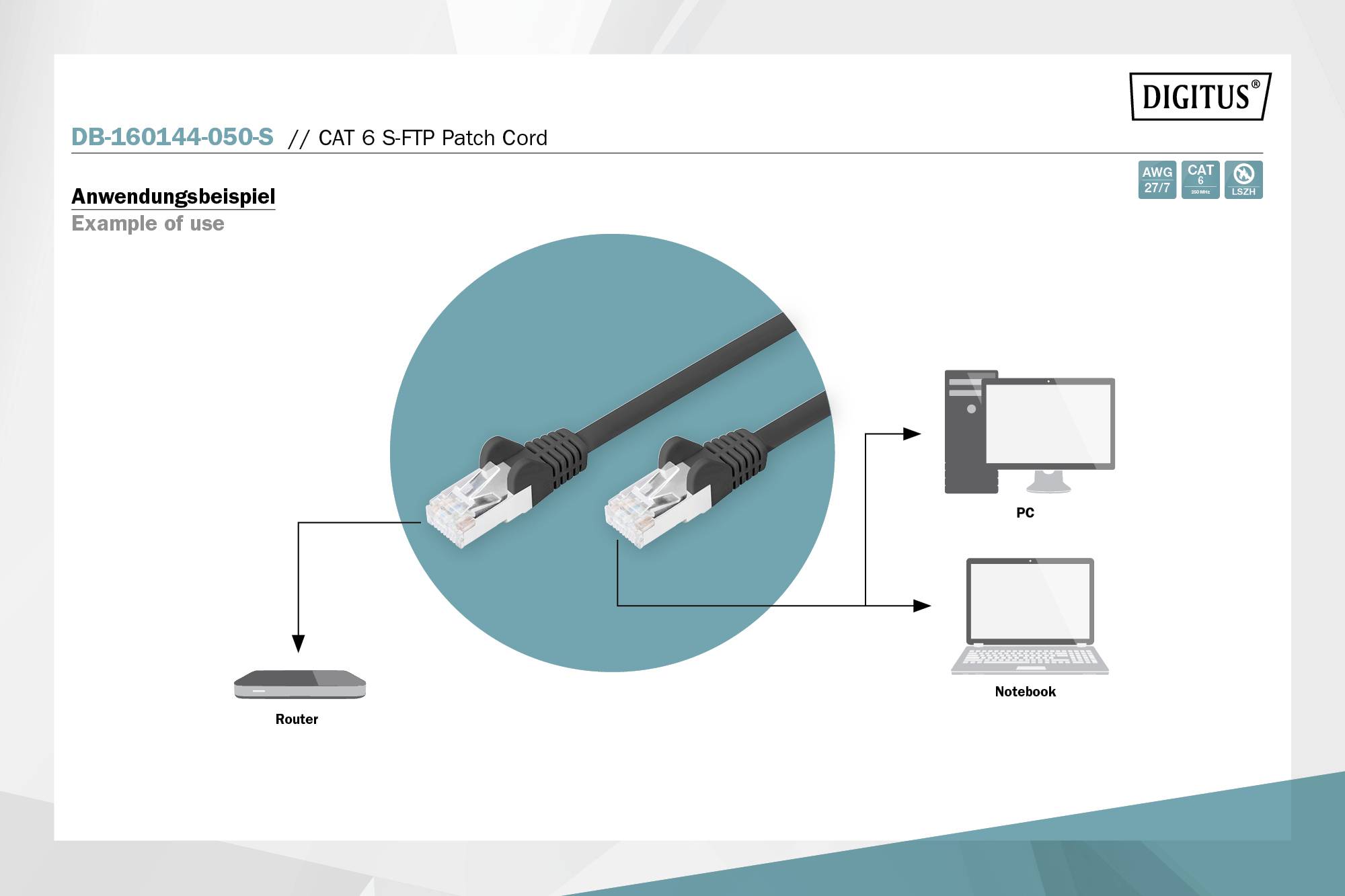 Das Bild zeigt den CAT 6 S FTP Patchkabelverlauf: Router verbunden mit PC und Notebook über Ethernet-Kabel.