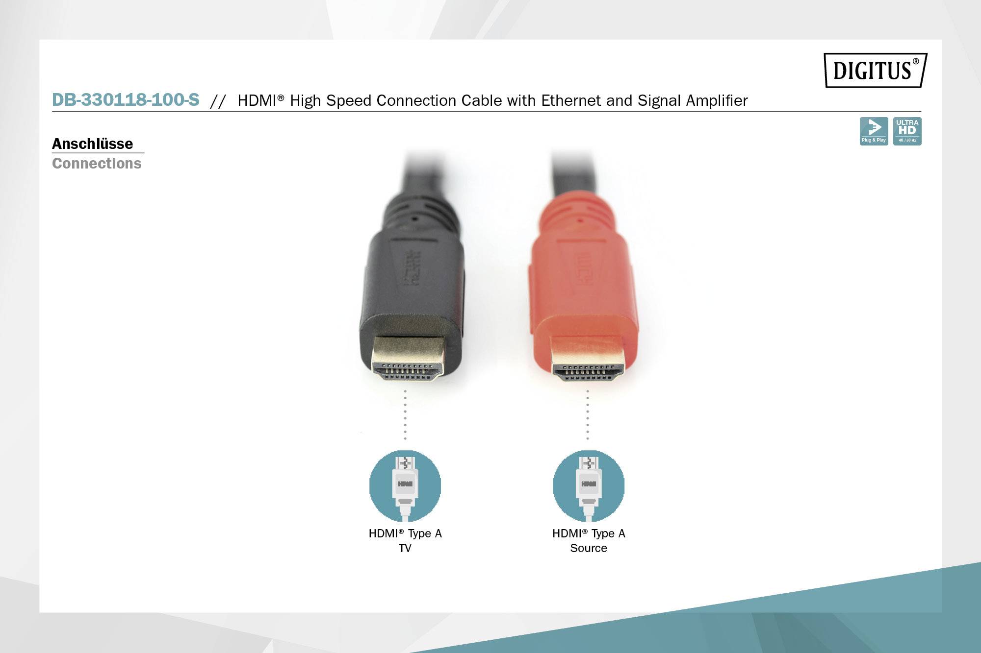 'Zwei HDMI-Kabel mit Ethernet und Signalverstärker: links schwarz für TV, rechts rot für Quelle. Produktbezeichnung oben.'