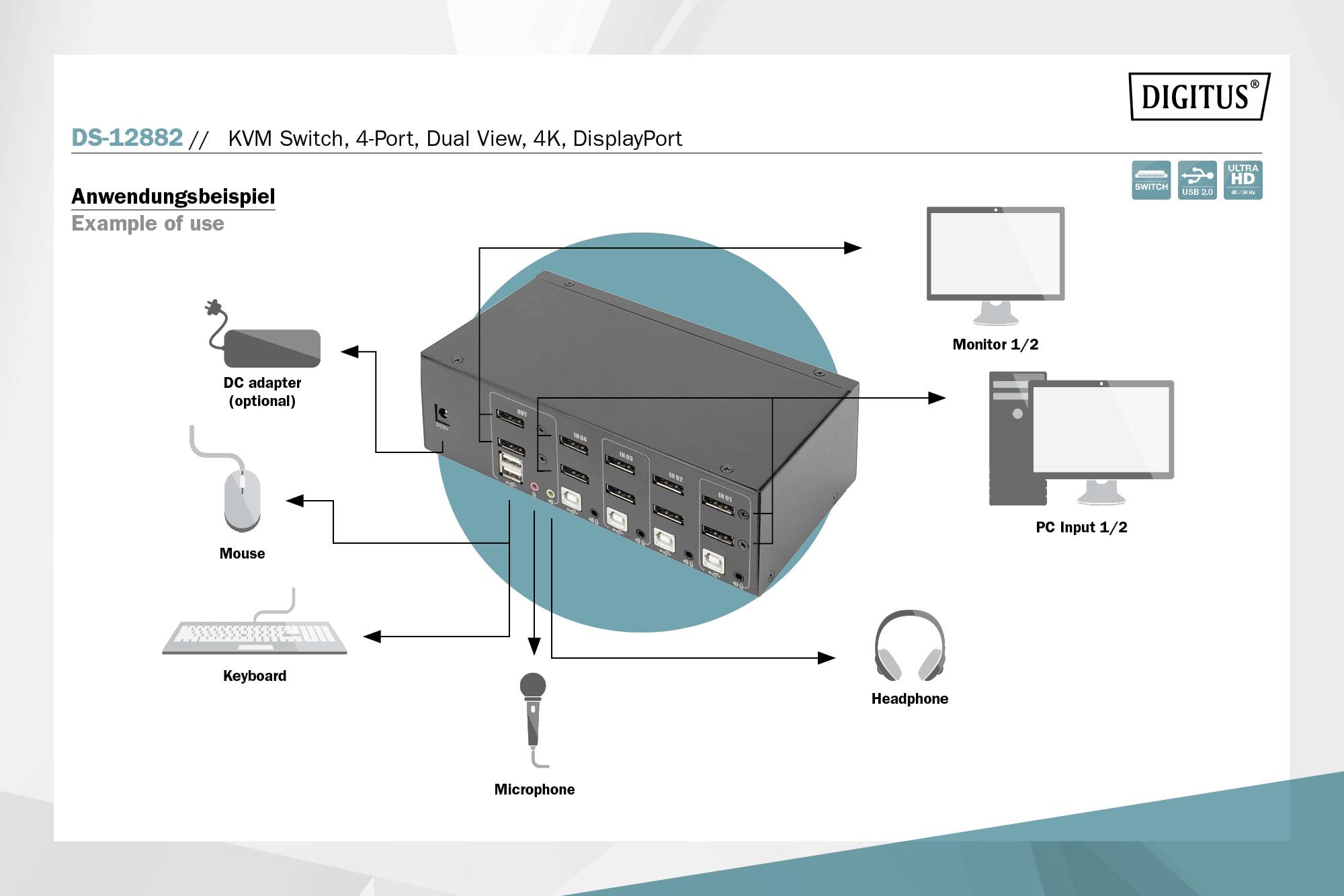 'KVM Switch, 4-Port, Dual View, 4K, DisplayPort.' Diagramm zeigt Anschlüsse für Monitor, PC, Kopfhörer, Tastatur, Maus und Mikrofon.