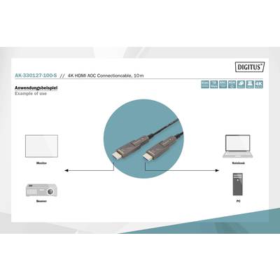 'Anwendungsbeispiel' zeigt die Nutzung eines 4K HDMI AOC Kabels, das einen Monitor, Notebook, Beamer und PC verbindet.