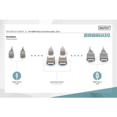 'Anschlüsse' zeigt verschiedene HDMI-Steckertypen: Typ D (male), abnehmbarer Stecker und Typ A (male), verbunden durch ein 20m HDMI-Kabel.
