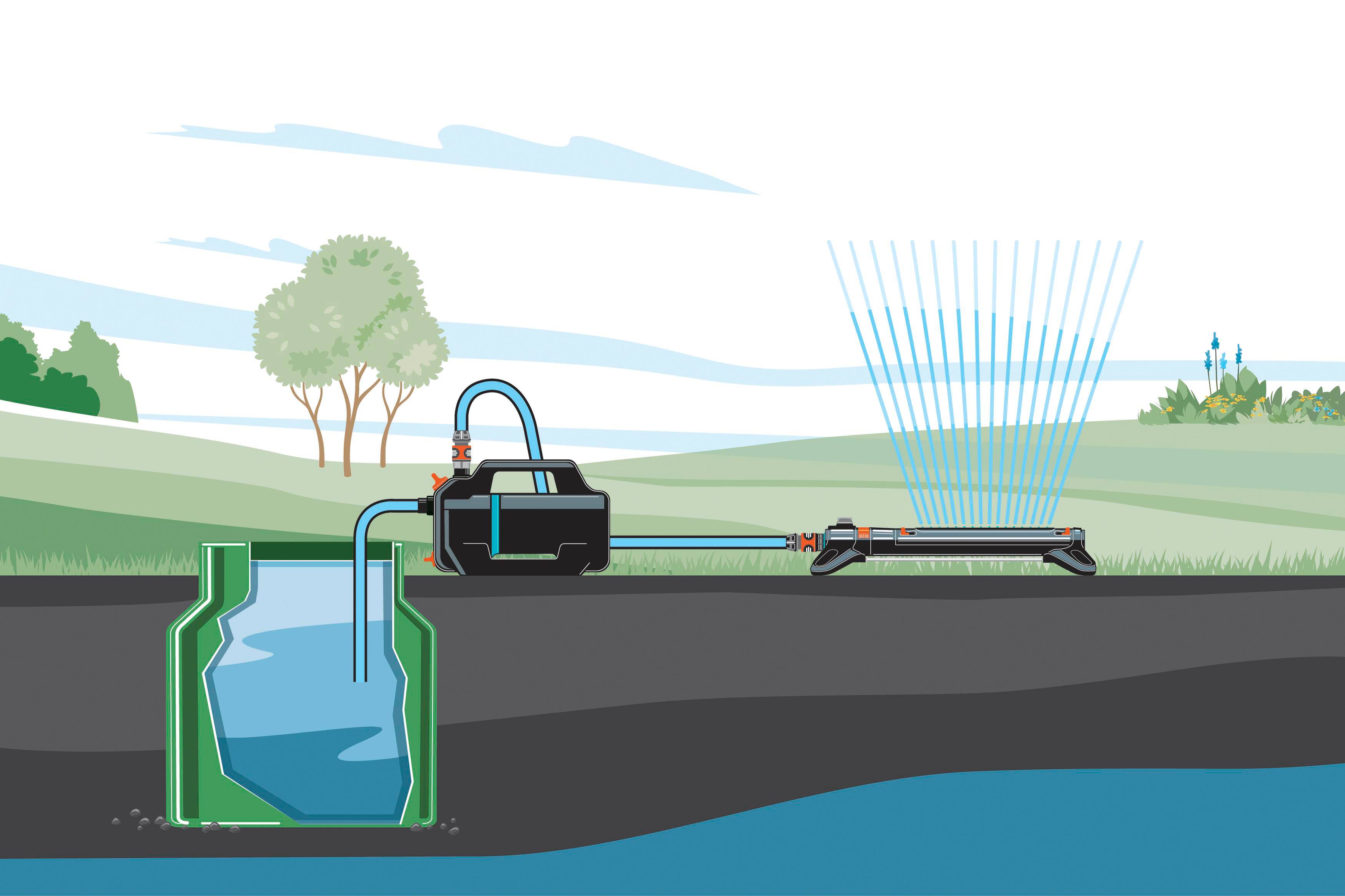 Diagramm einer Wasserpumpe mit Rohren, die Wasser aus einem Brunnen zu einem Rasensprenger leiten, dargestellt in einer ländlichen Landschaft.